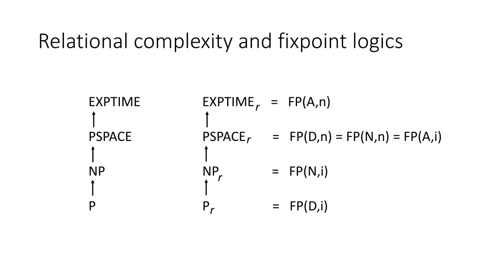 relational complexity and fixpoint logics