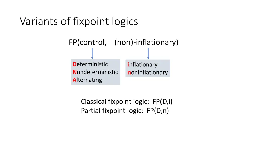 variants of fixpoint logics