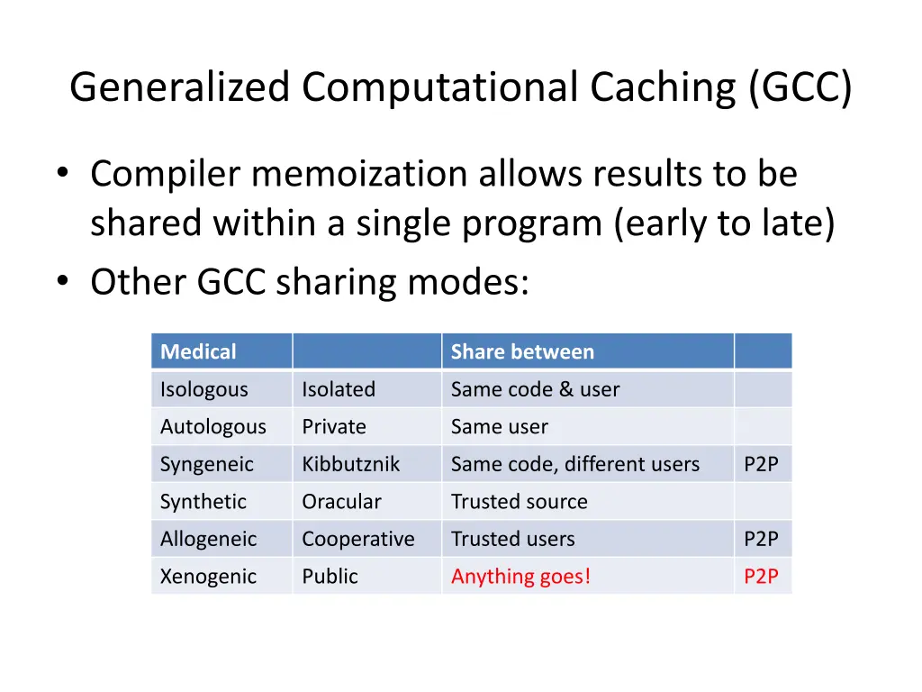 generalized computational caching gcc