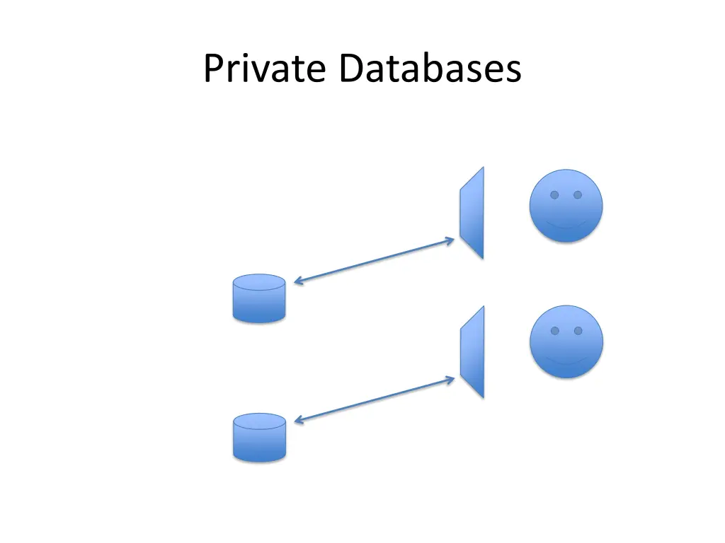 private databases