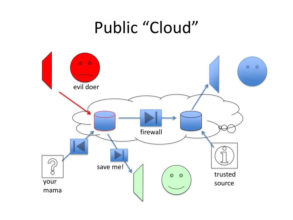 public cloud