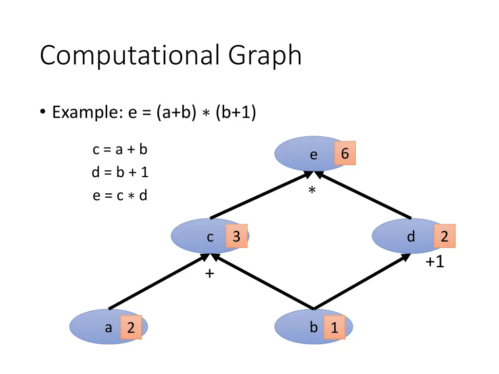 computational graph 1
