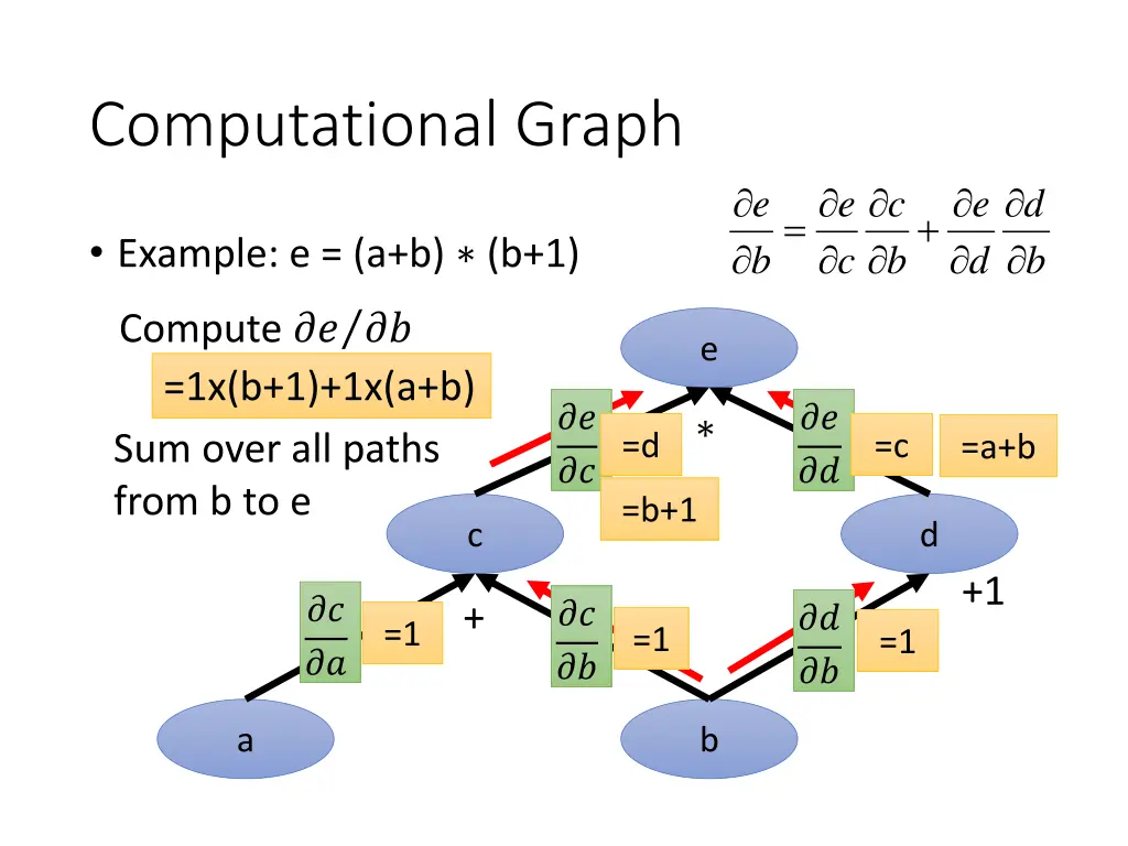 computational graph 2