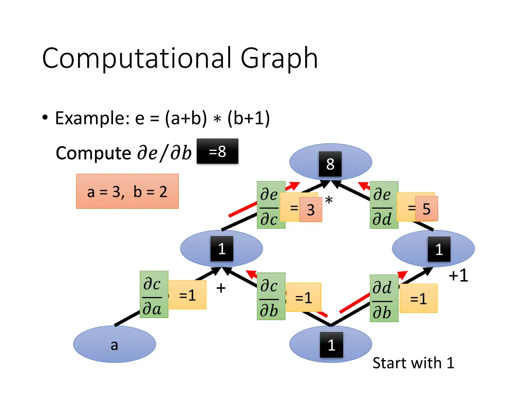 computational graph 4