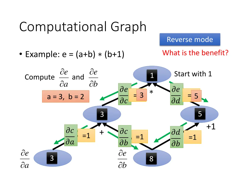 computational graph 6