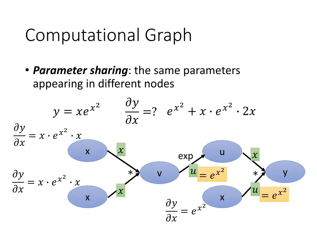 computational graph 7