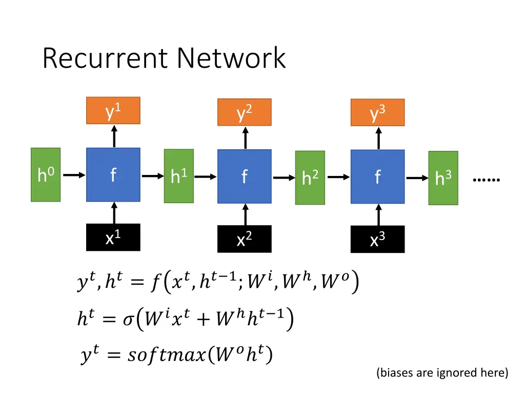 recurrent network