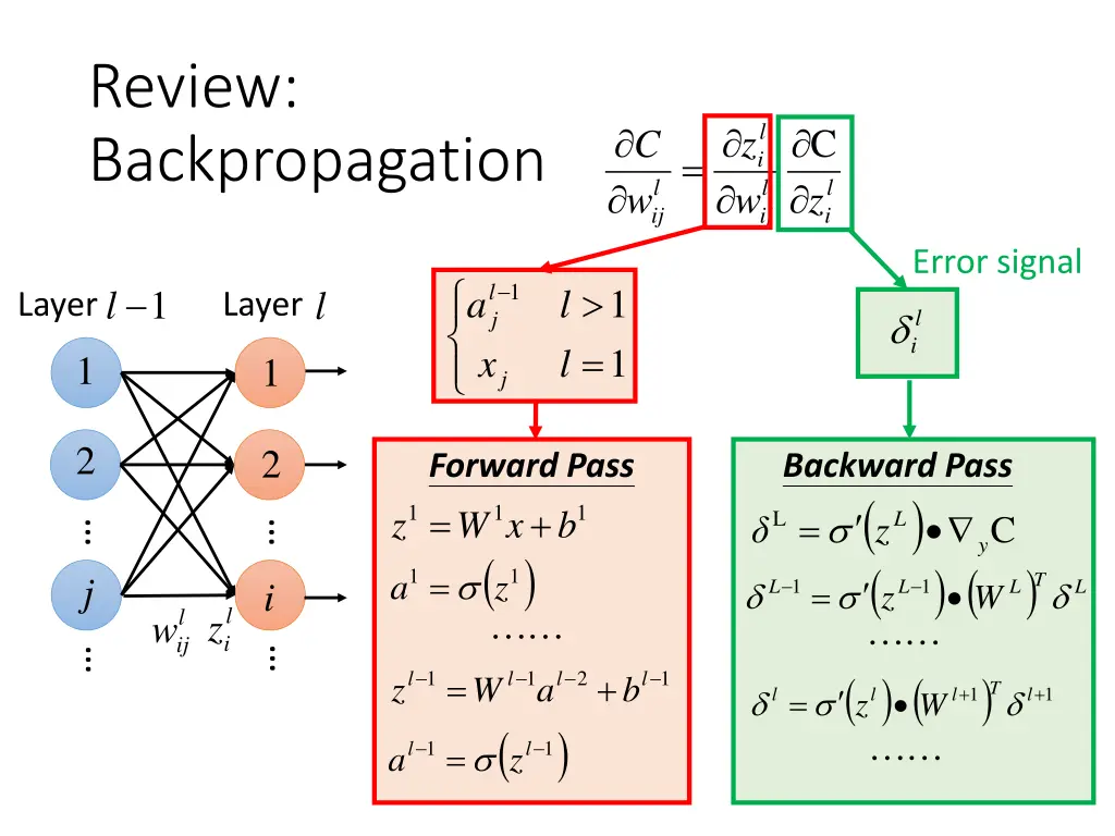 review backpropagation