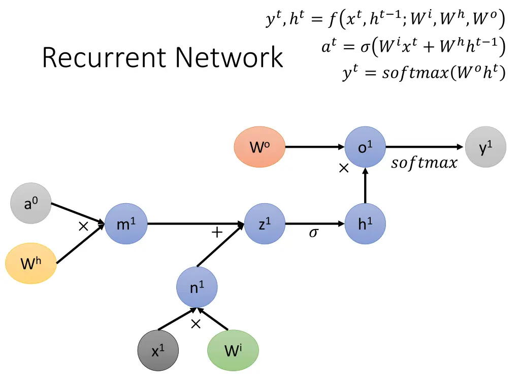 slide29