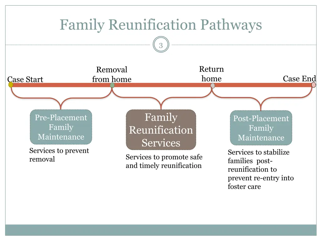 family reunification pathways