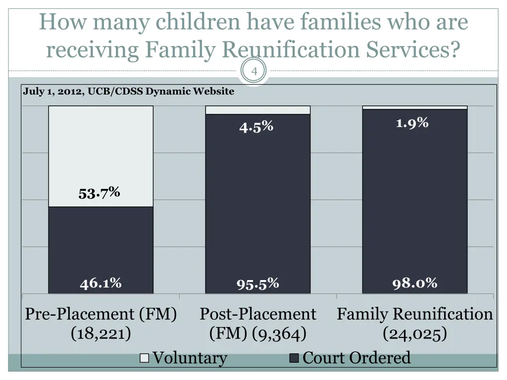 how many children have families who are receiving