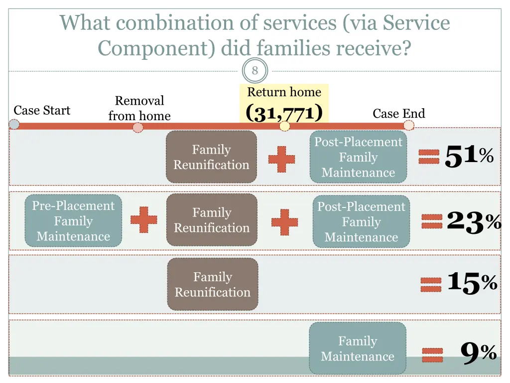 what combination of services via service