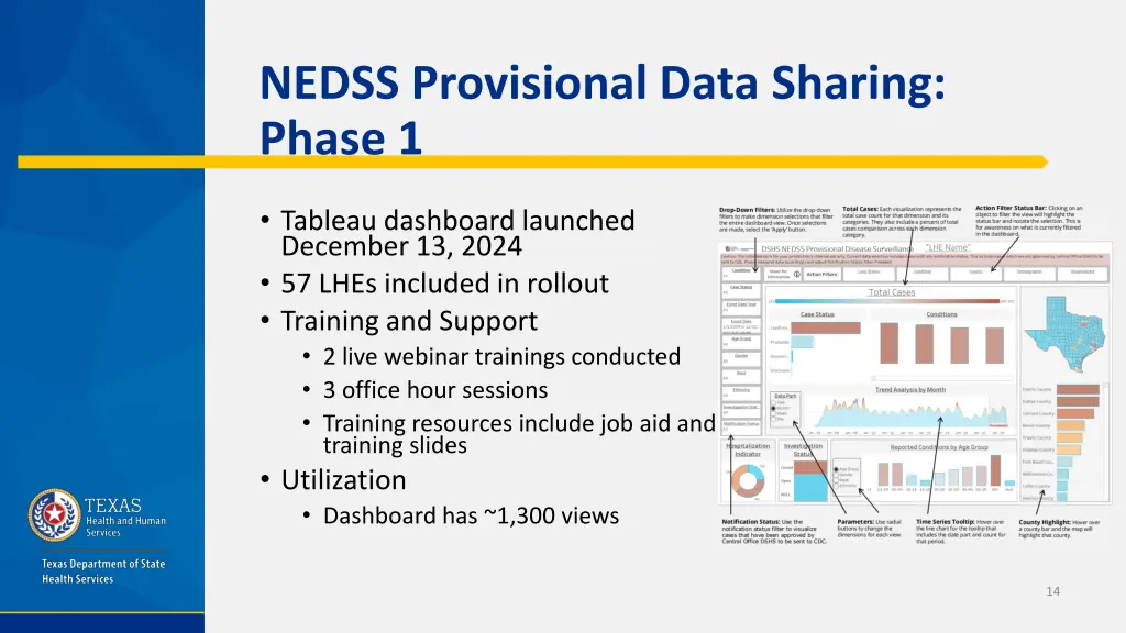 nedss provisional data sharing phase 1