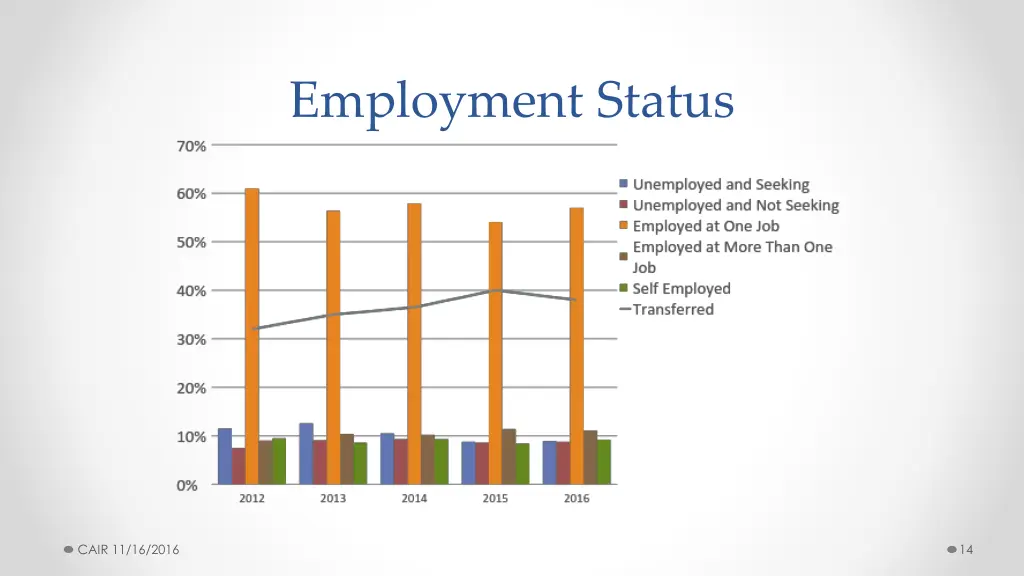 employment status