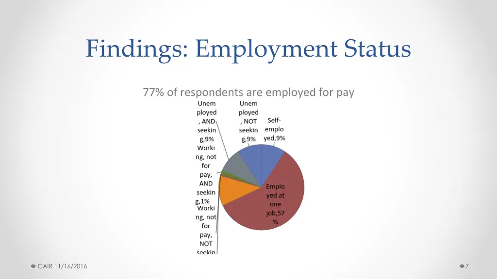 findings employment status