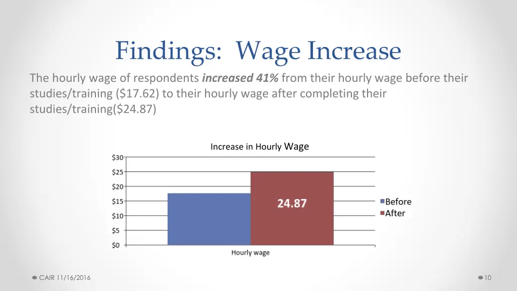 findings wage increase the hourly wage