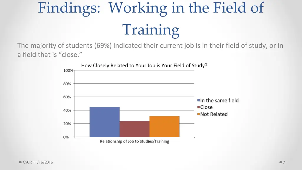 findings working in the field of training