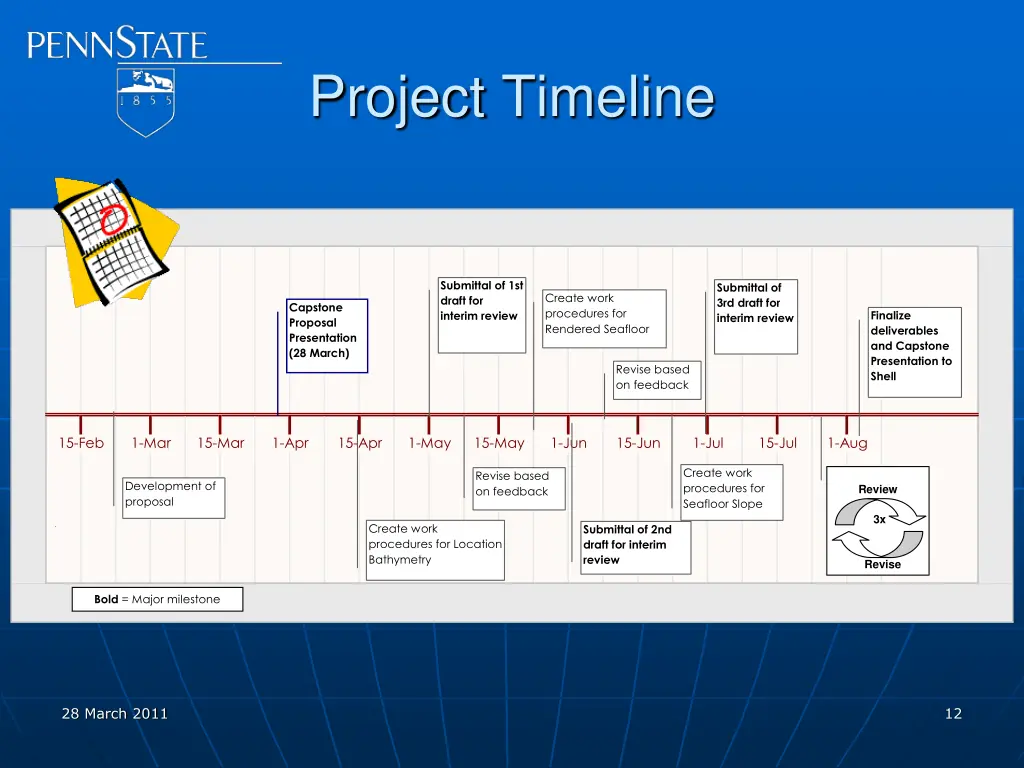project timeline