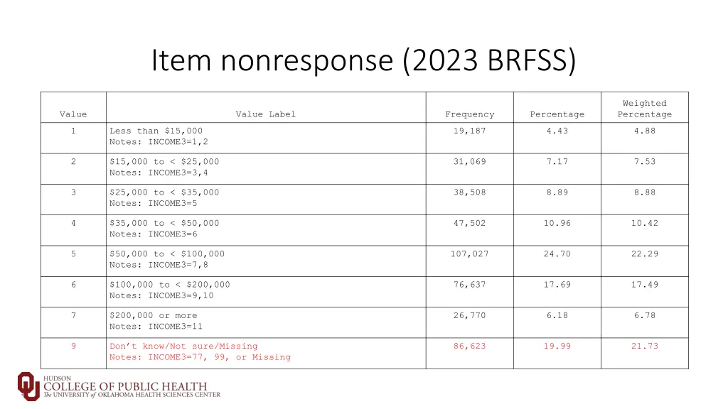 item nonresponse 2023 brfss