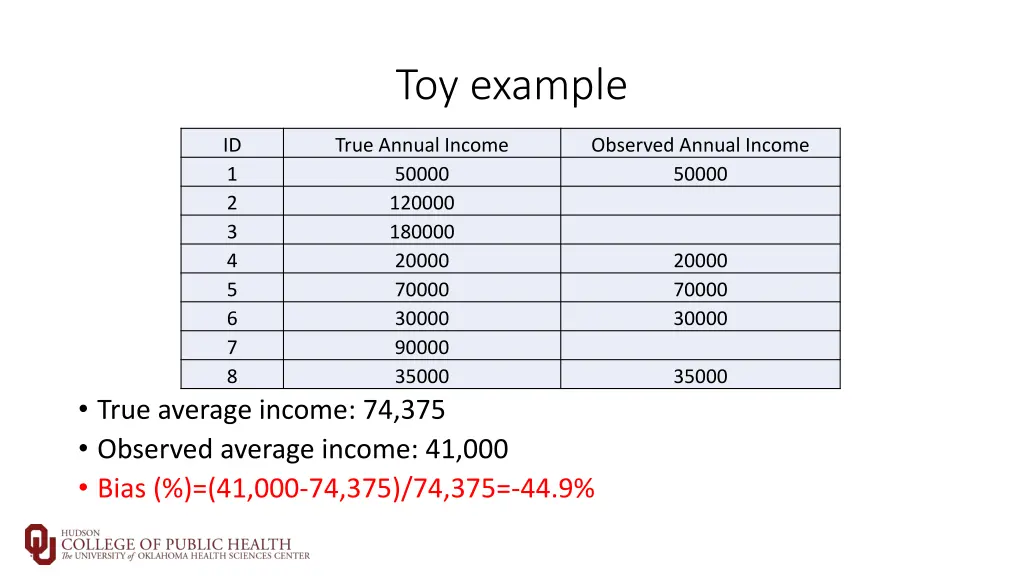 toy example