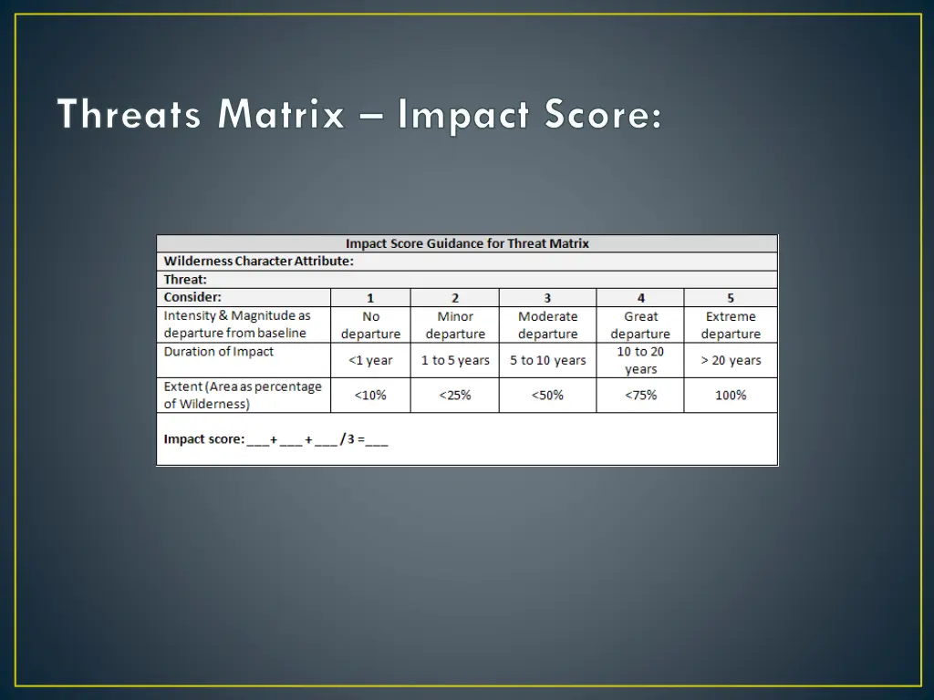 threats matrix impact score
