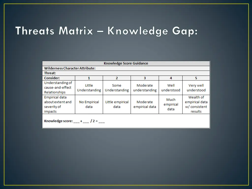 threats matrix knowledge gap