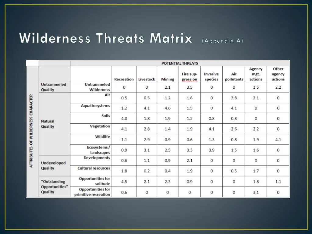 wilderness threats matrix appendix a 1