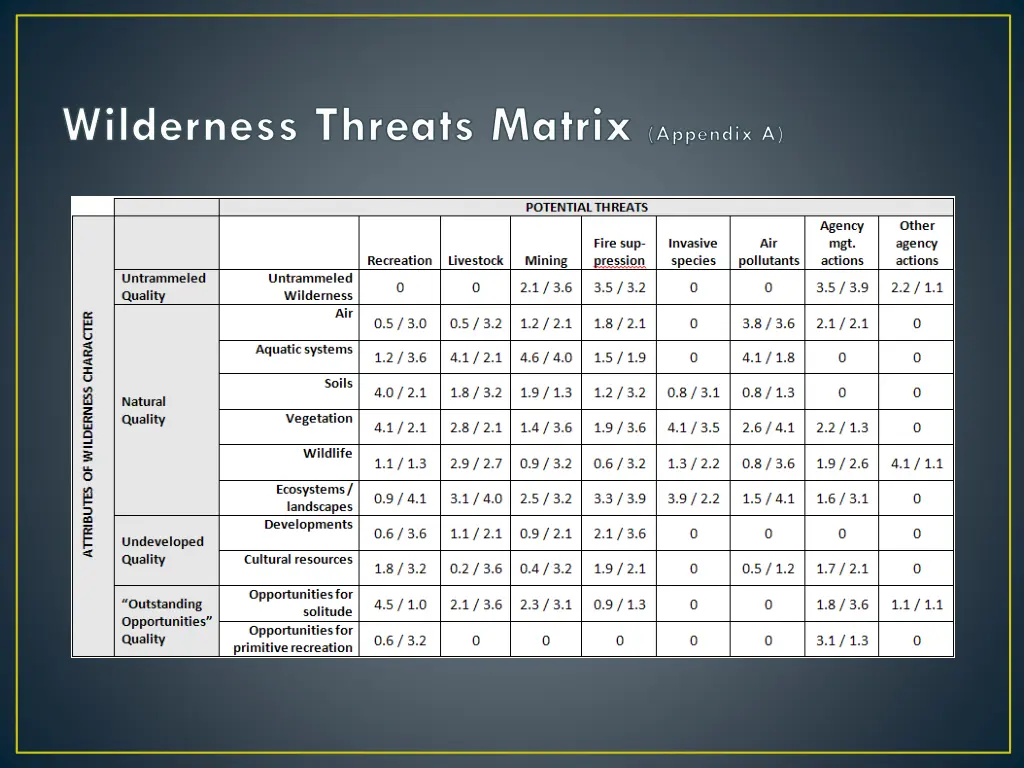 wilderness threats matrix appendix a 2