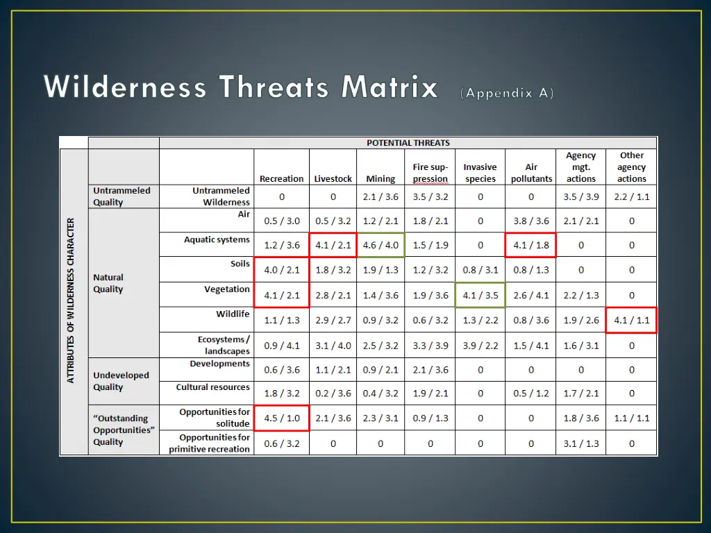 wilderness threats matrix appendix a 3
