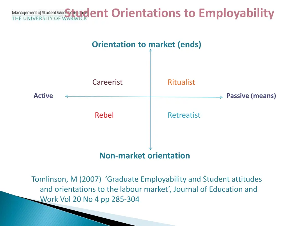 student orientations to employability