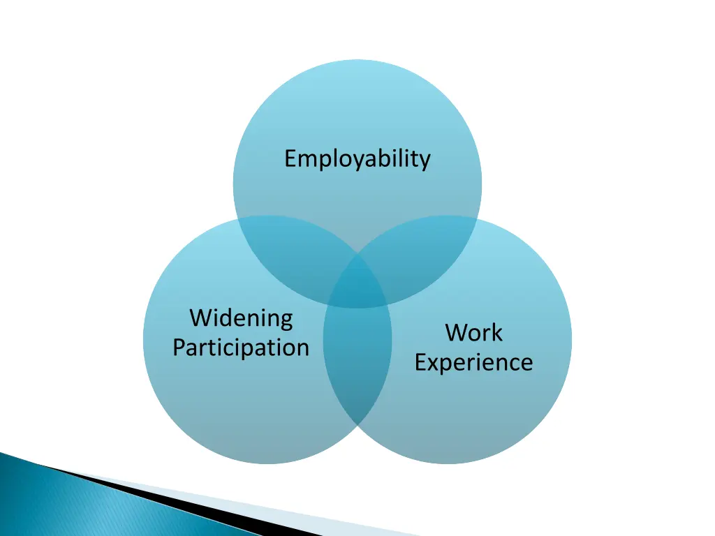 employability