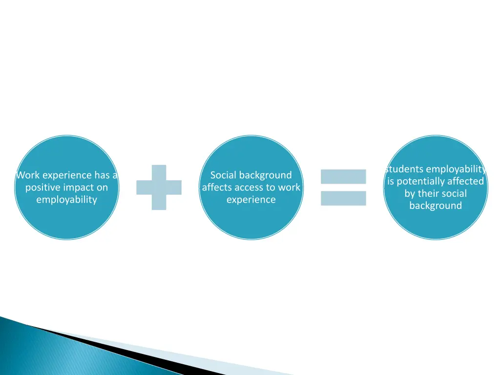 students employability is potentially affected