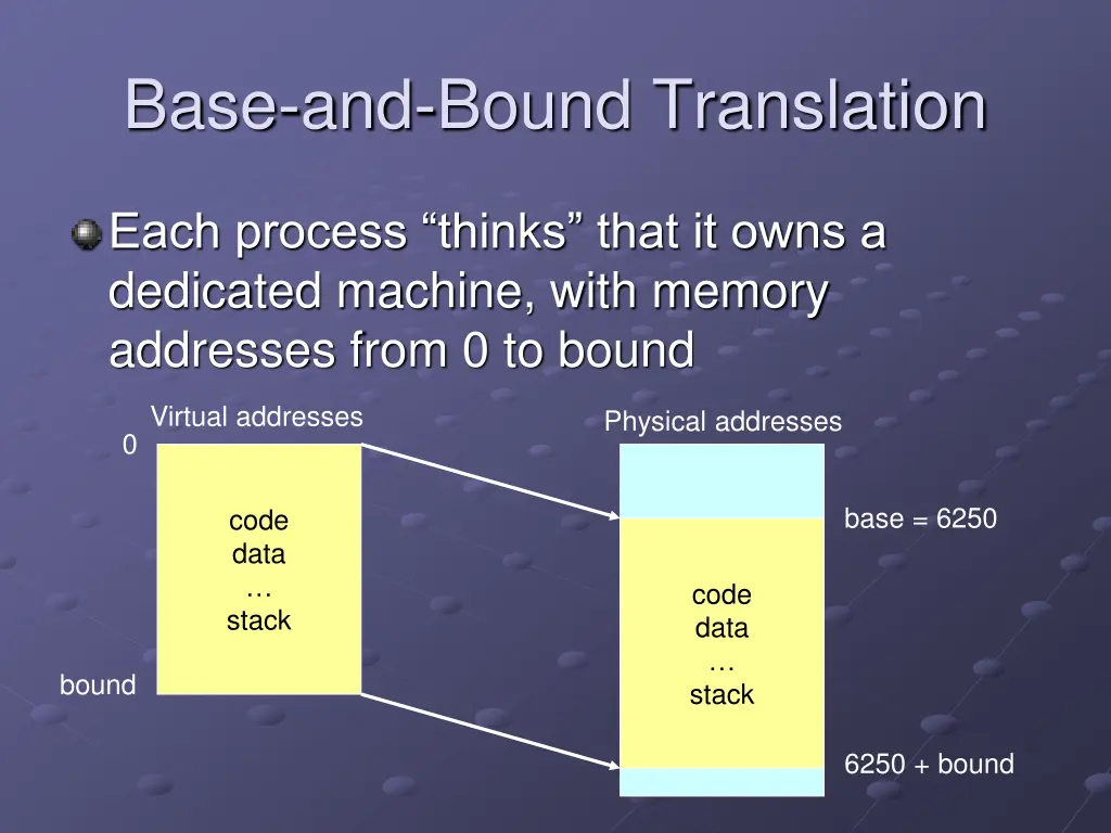 base and bound translation 1