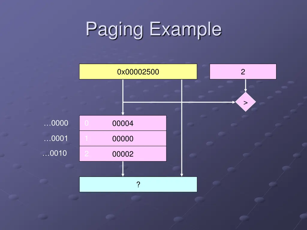 paging example 2
