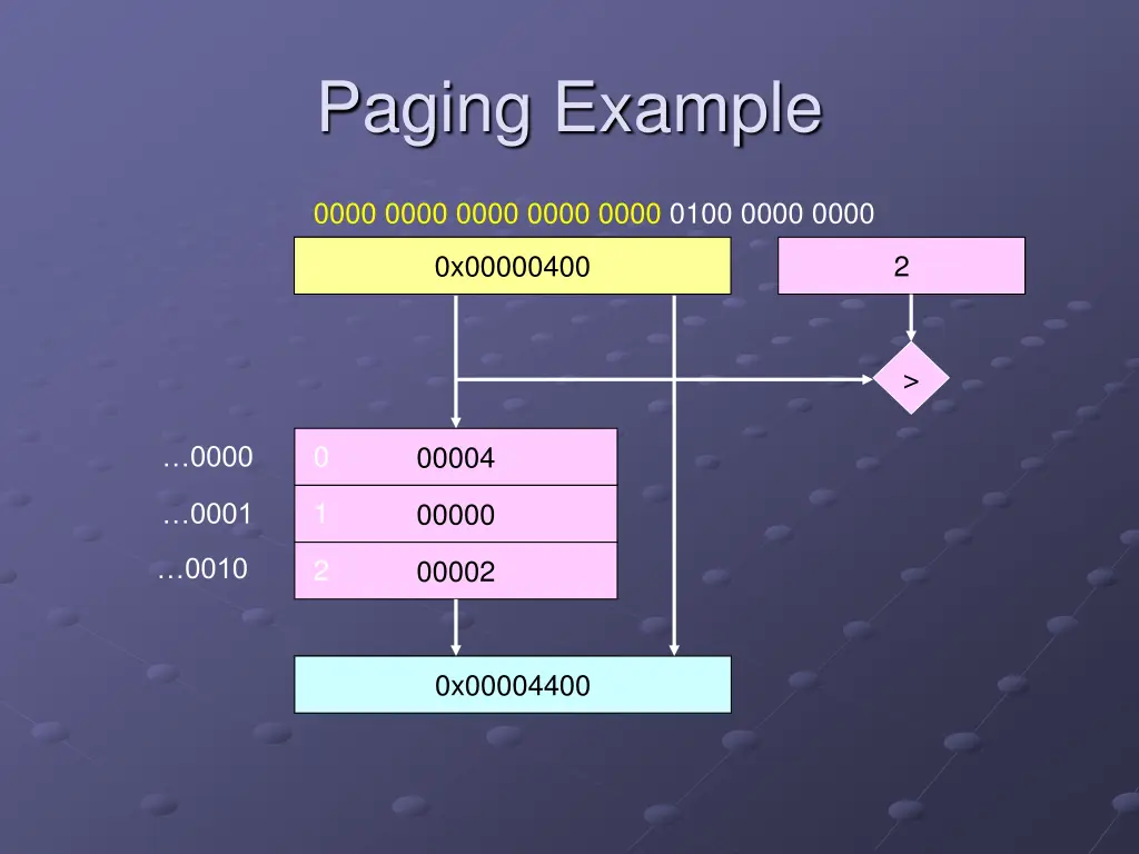 paging example