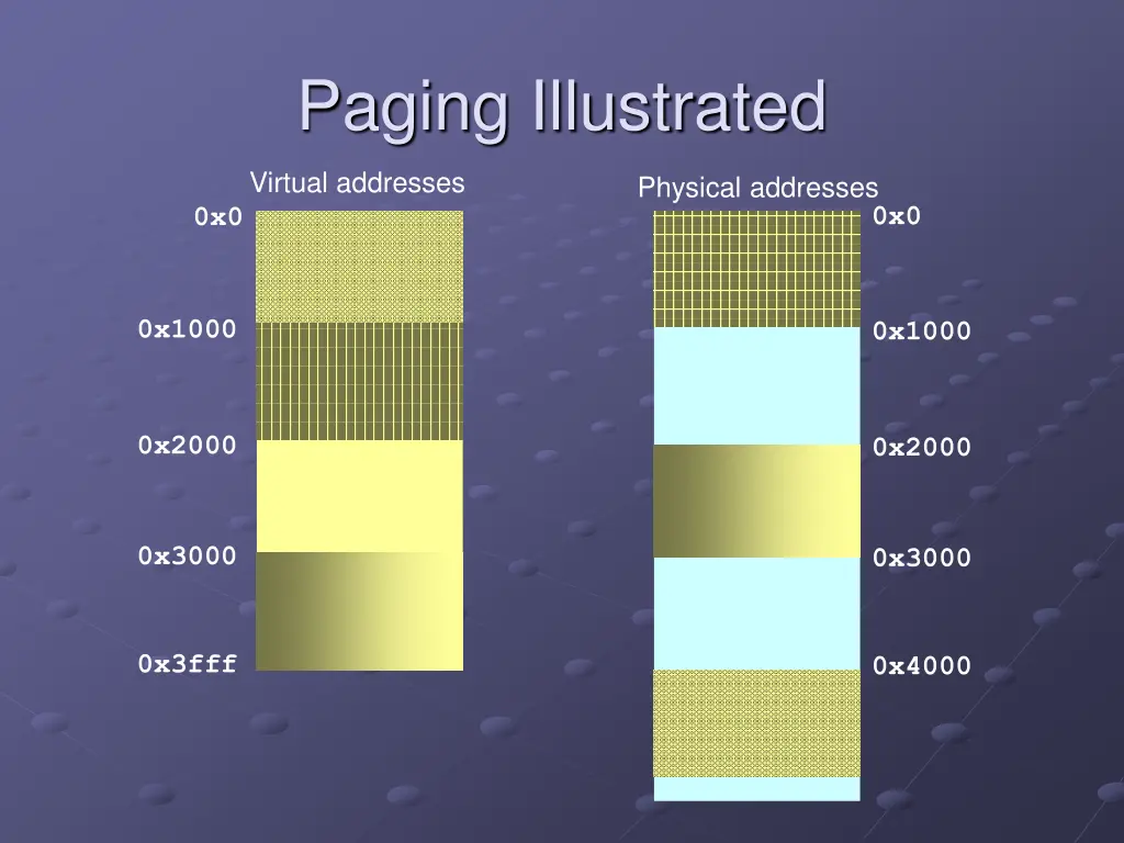 paging illustrated