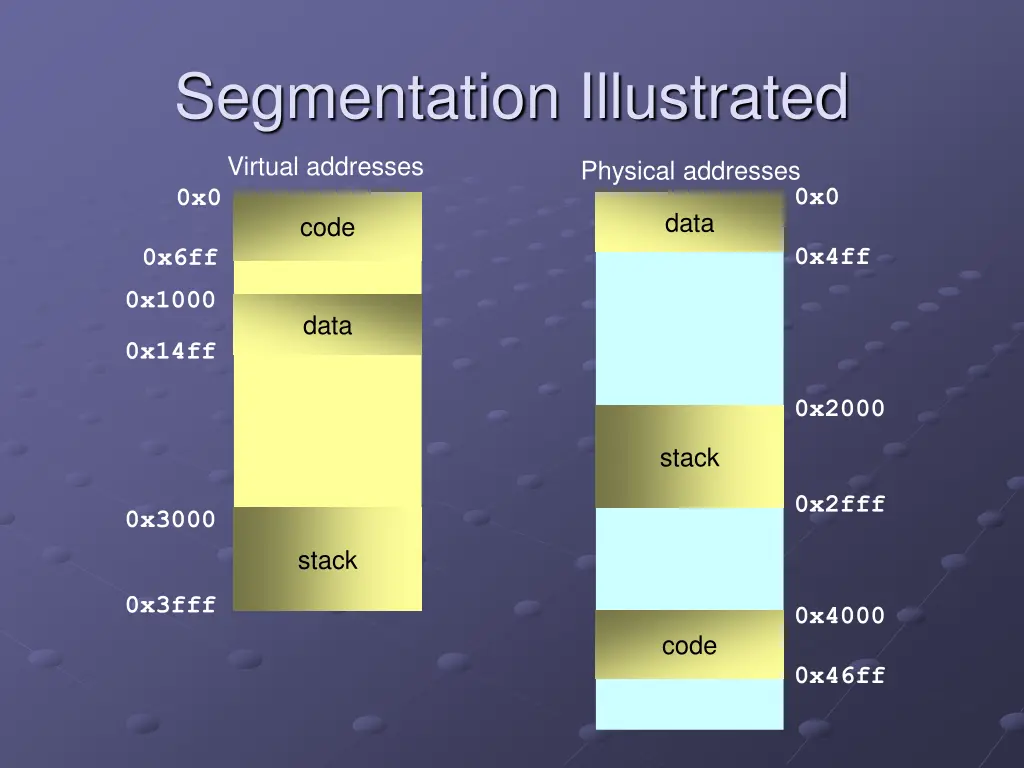 segmentation illustrated