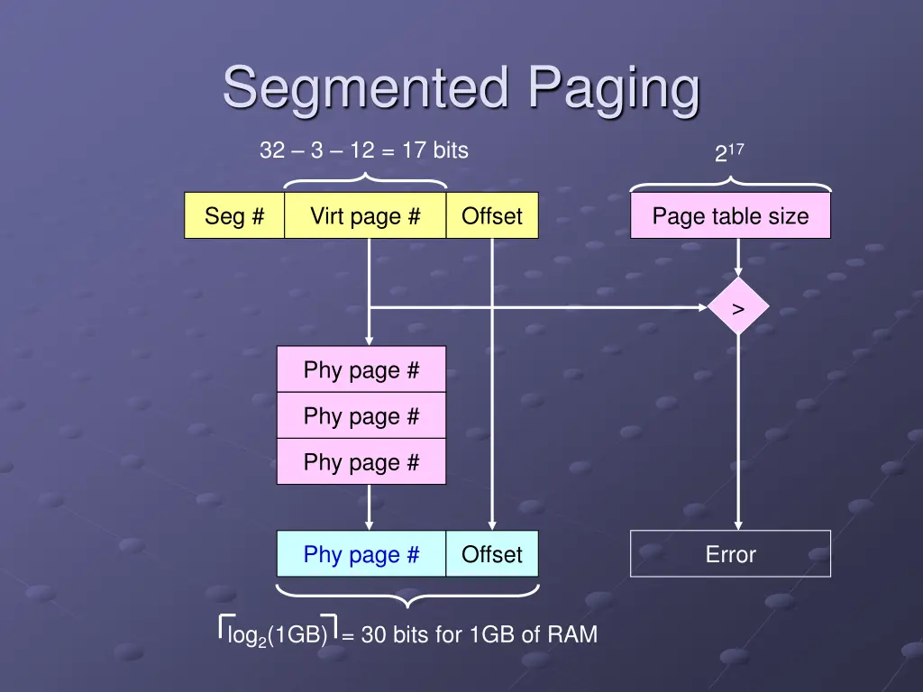 segmented paging 1