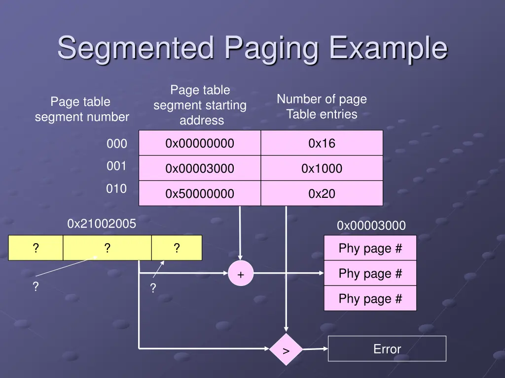 segmented paging example 1