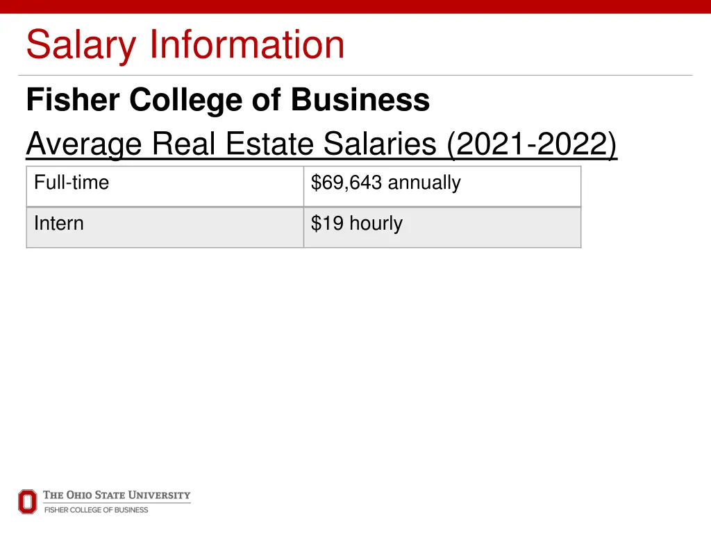 salary information fisher college of business