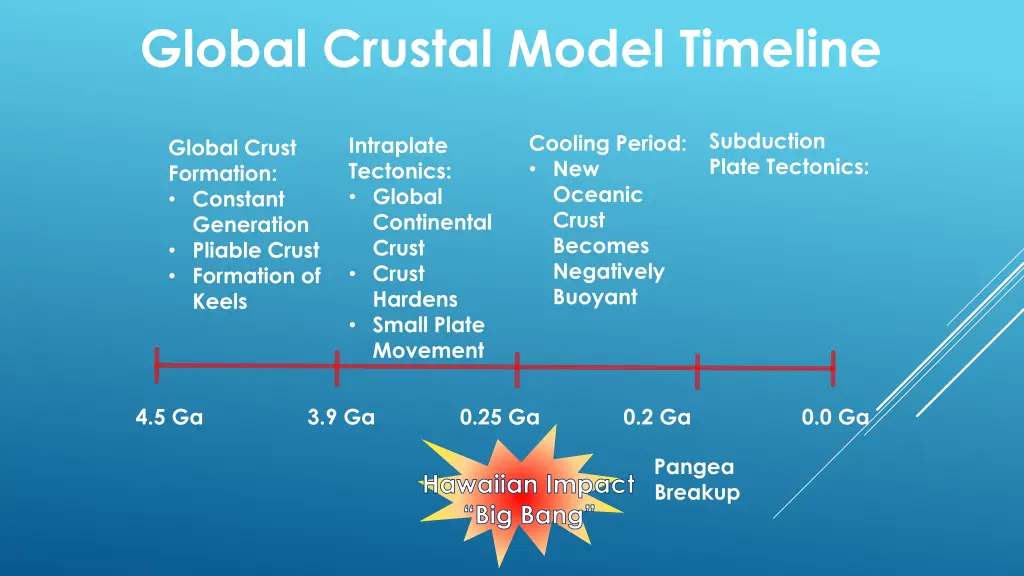 global crustal model timeline
