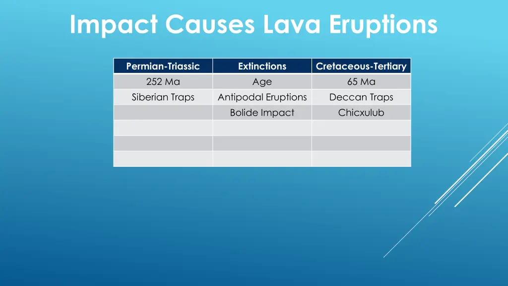 impact causes lava eruptions