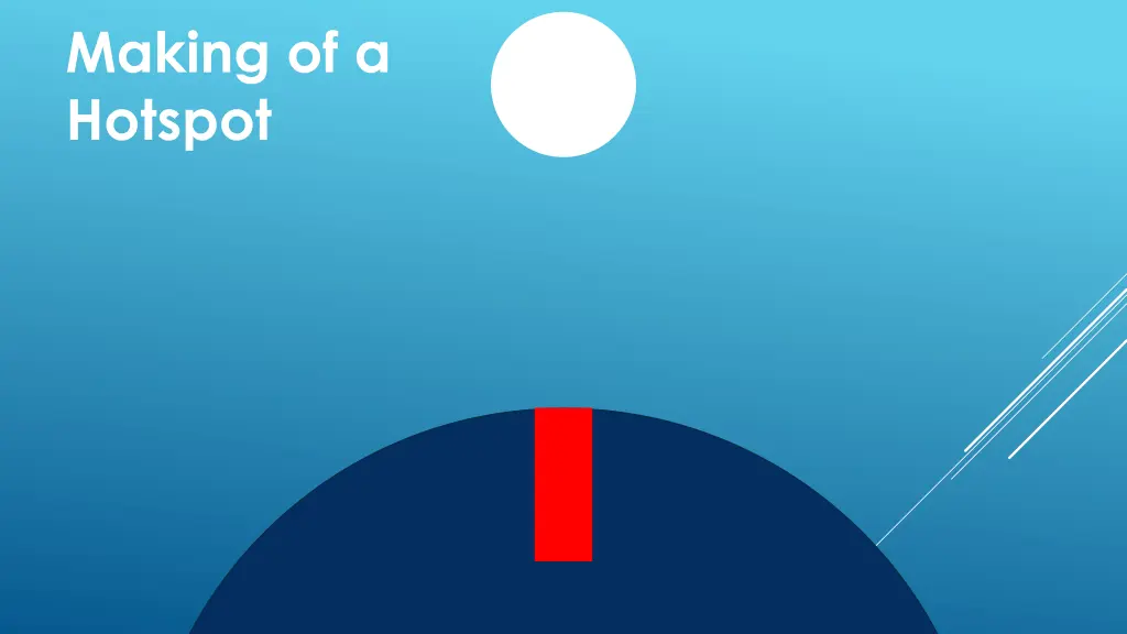 making of a hotspot