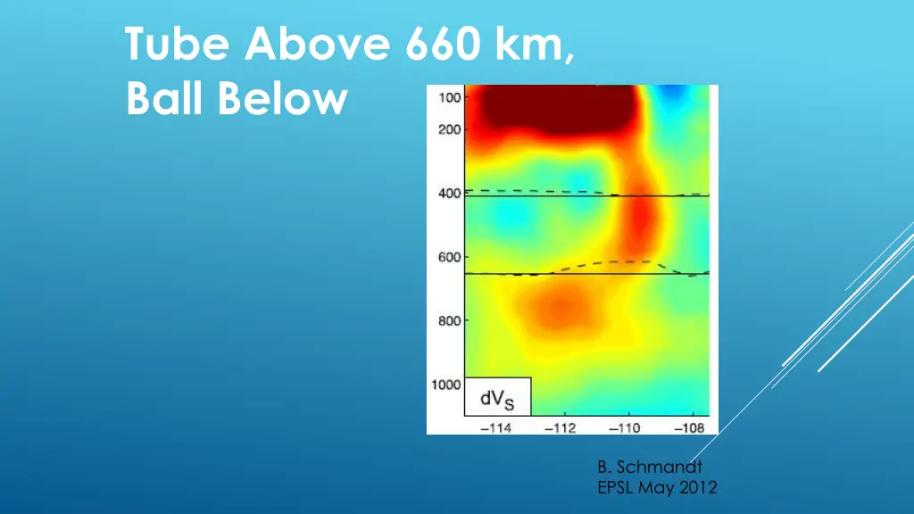 tube above 660 km ball below