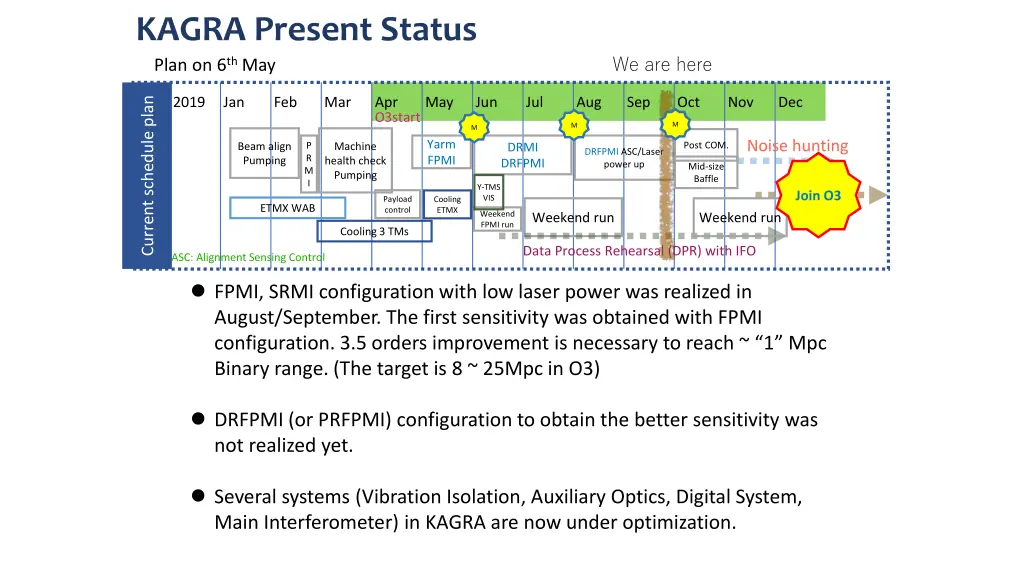 kagra present status plan on 6 th may