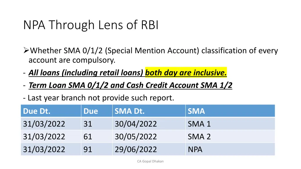 npa through lens of rbi 27