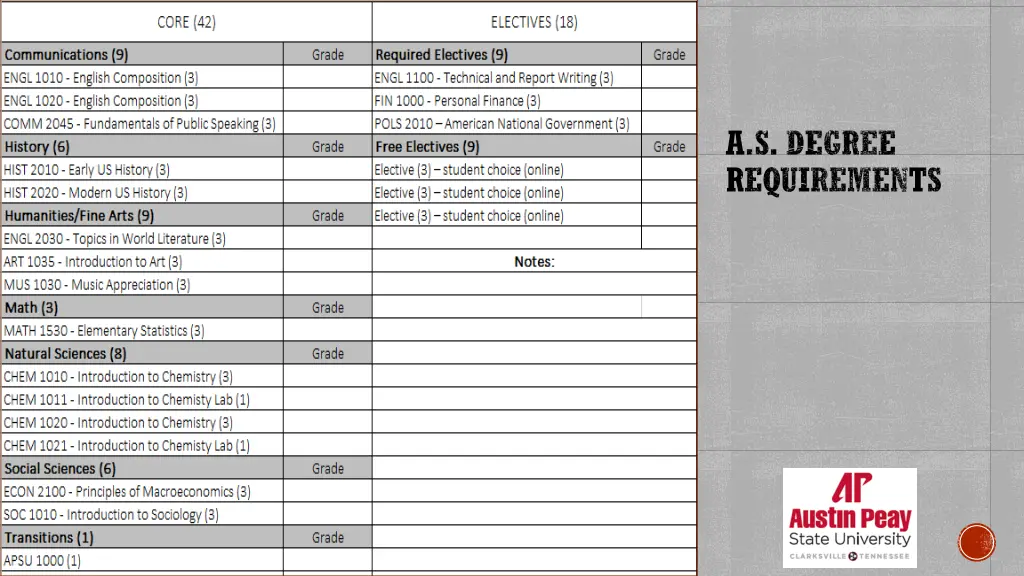 a s degree requirements