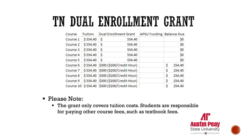 tn dual enrollment grant 1