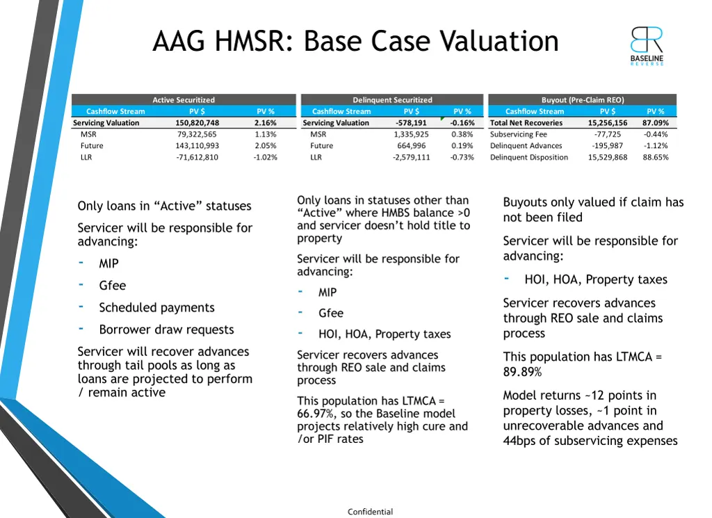 aag hmsr base case valuation