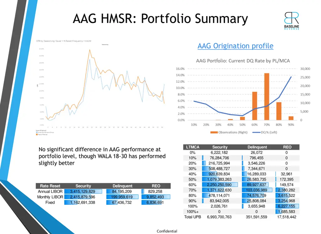 aag hmsr portfolio summary
